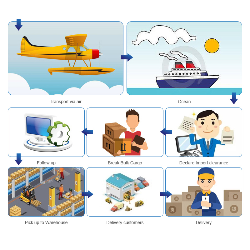 Хямдхан FedEx / DHL / DHL / UPS Express Consport Service Агаарын ачилтын үйлчилгээ
